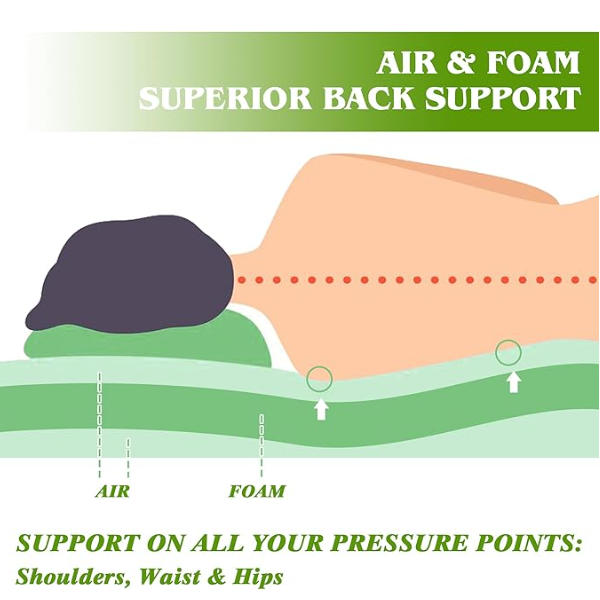 Single Person Use Memory Sleeping Pad Sleeping Mats for Camping, Easy Inflate Deflate